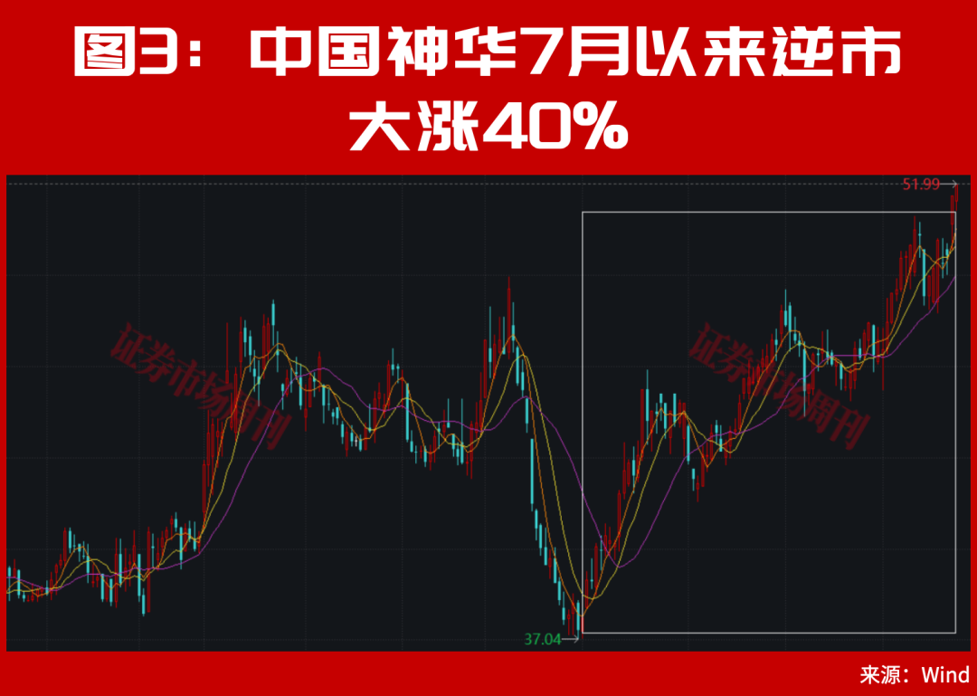 002242、002724股价翻倍！主力进场！这种底部形态容易走出大牛股！