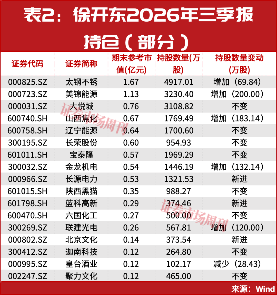 002242、002724股价翻倍！主力进场！这种底部形态容易走出大牛股！