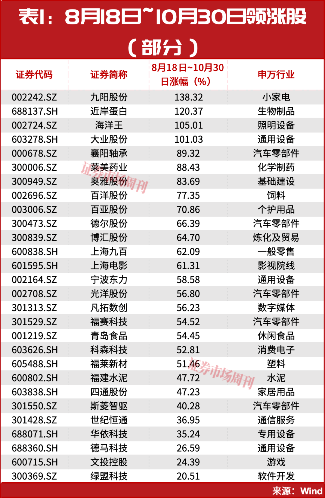 002242、002724股价翻倍！主力进场！这种底部形态容易走出大牛股！