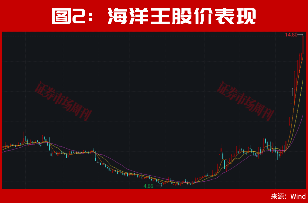 002242、002724股价翻倍！主力进场！这种底部形态容易走出大牛股！